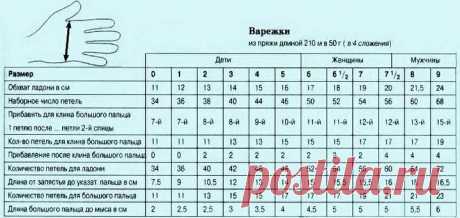 сколько надо метров пряжи пуха козы на детские варежки: 1 тыс изображений найдено в Яндекс.Картинках