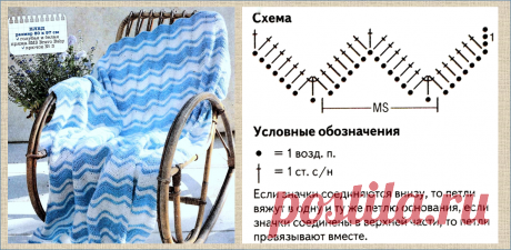 20 милых пледов, связанных крючком - модели со схемами | МНЕ ИНТЕРЕСНО | Яндекс Дзен