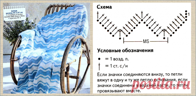 20 милых пледов, связанных крючком - модели со схемами | МНЕ ИНТЕРЕСНО | Яндекс Дзен