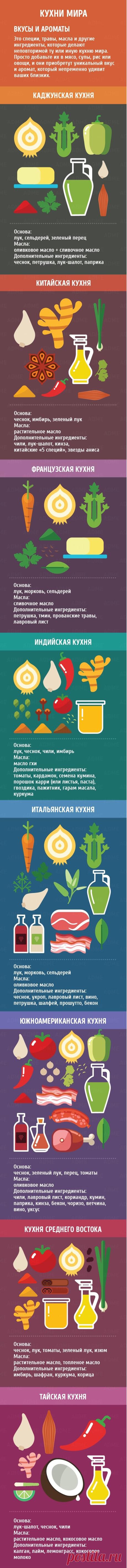 Кухни мира. Вкусы и ароматы.
