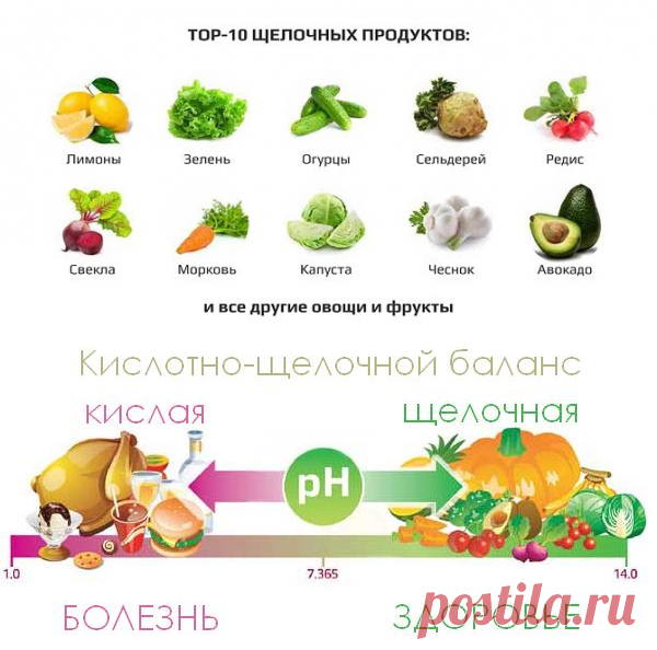 Щелочные продукты питания: список и таблица