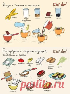 1000+ изображений на тему «Кулинария- Инфографика в Pinterest»