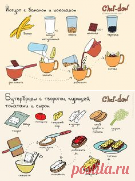 1000+ изображений на тему «Кулинария- Инфографика в Pinterest»