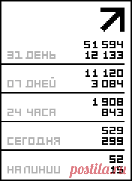 Вот это да!!!!!!!.