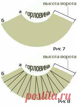 Вязанные воротники, апаш, вшивной, английский, шалевый и другие