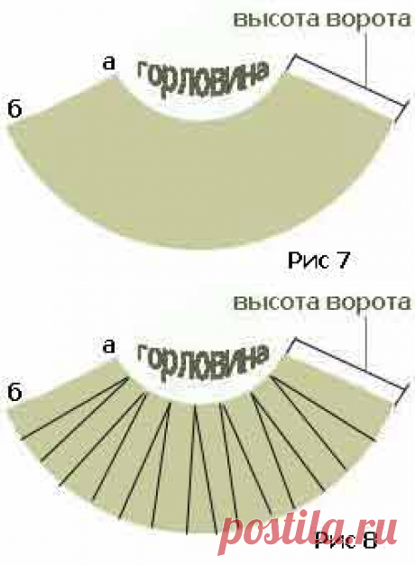 Вязанные воротники, апаш, вшивной, английский, шалевый и другие