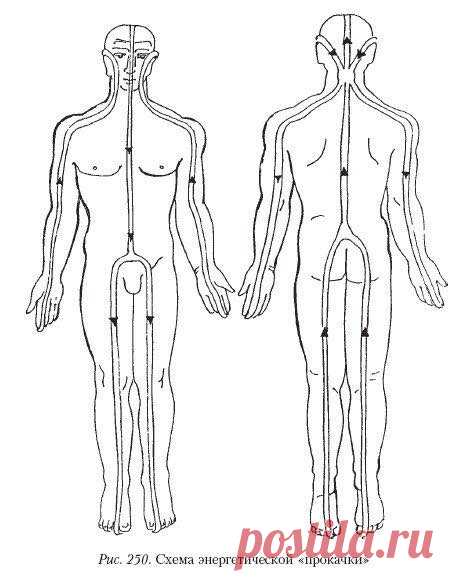 ПРОКАЧКА ЭНЕРГЕТИЧЕСКИХ КАНАЛОВ Аюрведический центр красоты и здоровья «Живая вода»

ПРОКАЧКА ЭНЕРГЕТИЧЕСКИХ КАНАЛОВ
Перед началом этой работы необходимо провести предварительное расслабление тела. Исходное положение: сидя на стуле,…