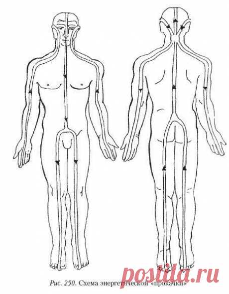 ПРОКАЧКА ЭНЕРГЕТИЧЕСКИХ КАНАЛОВ Аюрведический центр красоты и здоровья «Живая вода»
ПРОКАЧКА ЭНЕРГЕТИЧЕСКИХ КАНАЛОВ
Перед началом этой работы необходимо провести предварительное расслабление тела. Исходное положение: сидя на стуле,…