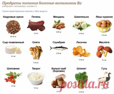 Полезные таблицы. Вся таблица Менделеева.