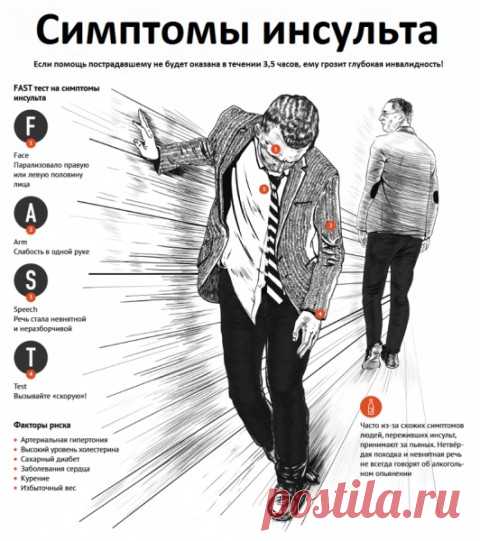 Первые симптомы инсульта и 7 мер экстренной доврачебной помощи