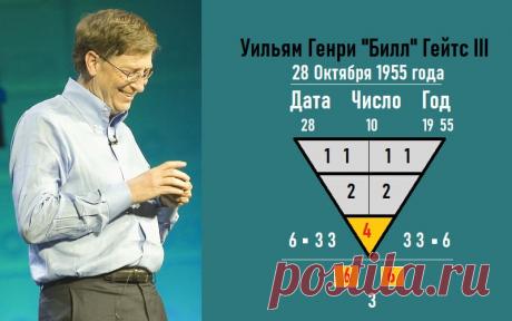 Число богатства (твой финансовый код) - Нумерология денег