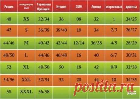 Хитрости Жизни