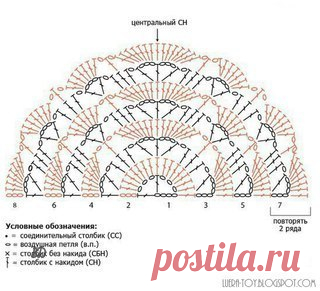 Вязание Дети