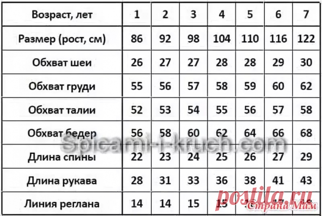расчет кокетки крючком но 6 лет рост 116: 8 тыс изображений найдено в Яндекс.Картинках