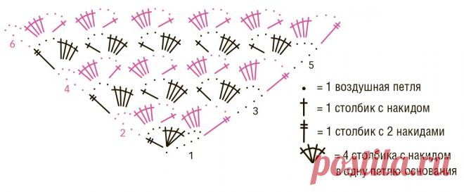 Платок из пряжи секционного крашения - схема вязания крючком. Вяжем Шали на Verena.ru