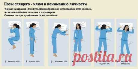Поза в которой вы спите расскажет многое о вас.