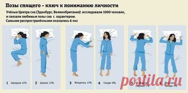 Поза в которой вы спите расскажет многое о вас.
