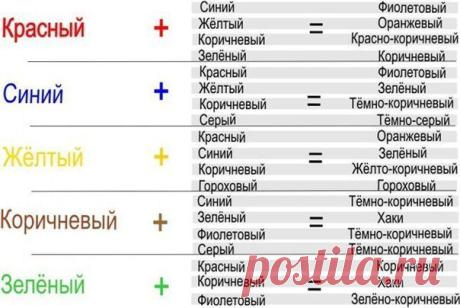 Таблица смешивания цветов