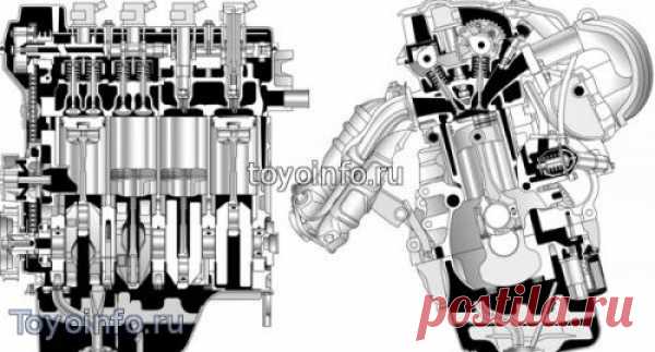 Типы двигателей Toyota