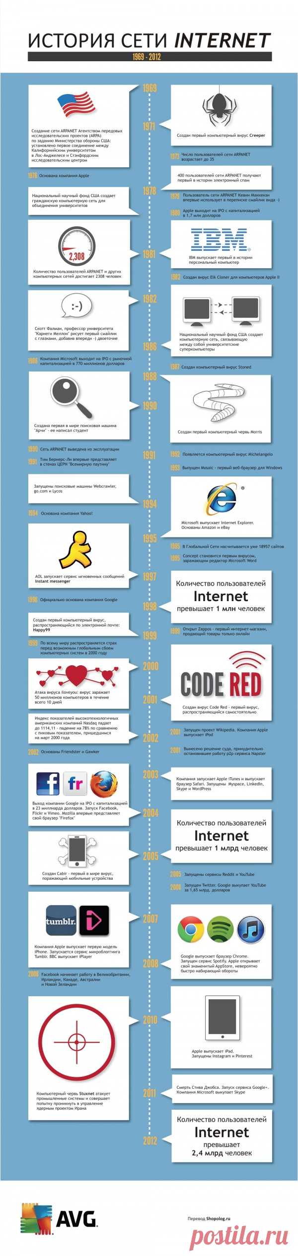 history_of_internet