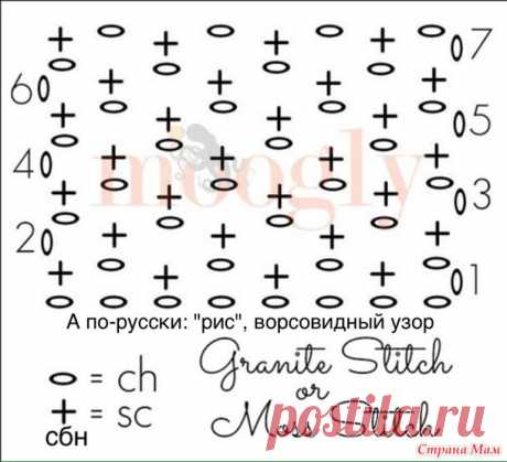 Planned color pooling - Пулинг, основы. МК - Вязание - Страна Мам