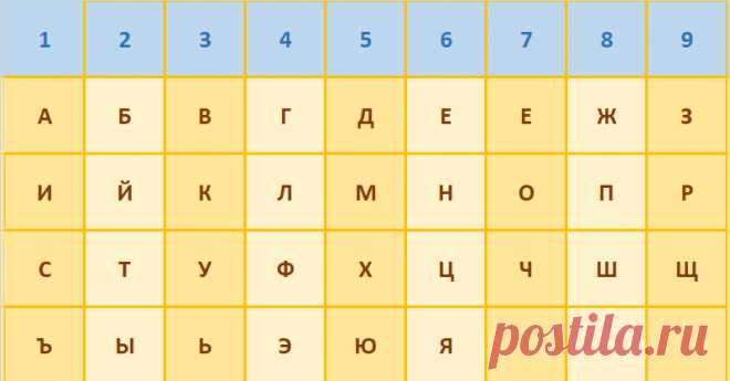 Фамилия мужа оказывает сильнейшее влияние на жизнь женщины Многие женщины задаются вопросом, стоит ли менять свою фамилию на фамилию мужа. Большинство невест решаются на этот шаг, совершенно не задумываясь о том, какое влияние он окажет на их жизнь.
Эксперты …