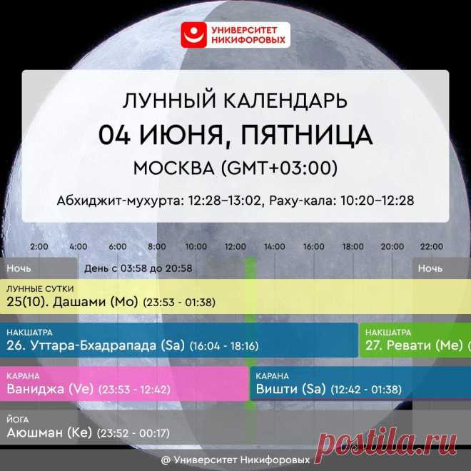 Пятница, 4 июня 2021 года. Астрологический прогноз для всех знаков зодиака
Сегодня энергетика дня способствует раскрытию ваших талантов, углублению, а возможно воссоединению с ними. Если вы запутались и потерялись на жизненном пути, то можно вспомнить с какими просьбами к вам обычно обращаются или попросить близких рассказать, какие таланты они вас видят. Энергетика дня достаточно хорошая,...
Читай дальше на сайте. Жми подробнее ➡