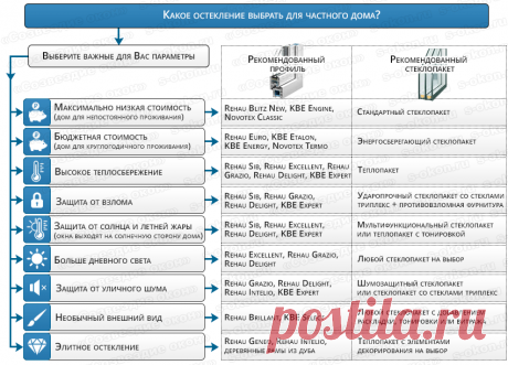 Какие пластиковые окна выбрать rehau или novotex Портал о ландшафтном дизайне - обзор лучших дизайнерских идей и секретов по уходу за домом, садом и дачей.