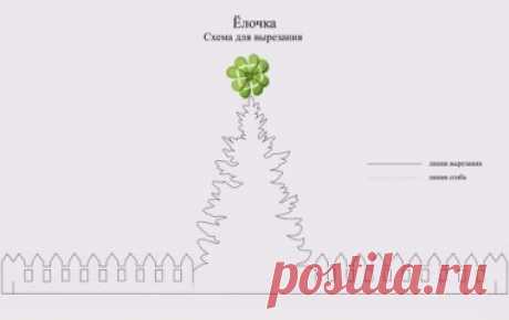 Елочка из бумаги. Шаблон