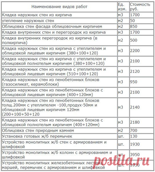 Ответы@Mail.Ru: Сколько стоит кладка кирпича?