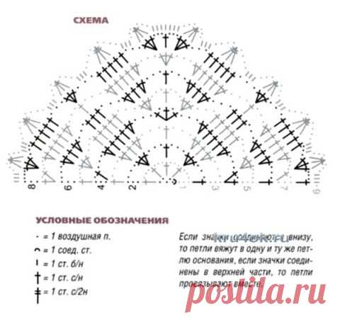 ОчумелыеРучки:Вязание на заказ.Крым.Россия