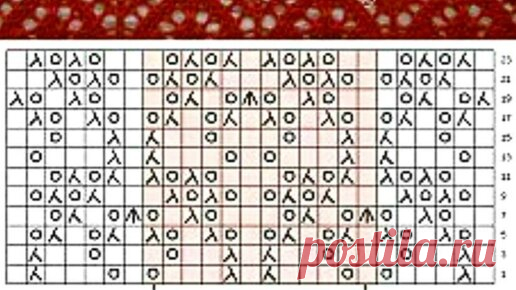 Олеся Панина | Дзен