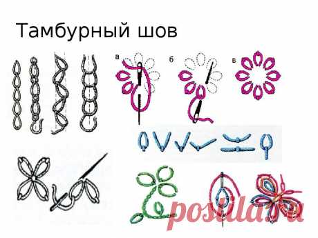 Дина Багаутдинова