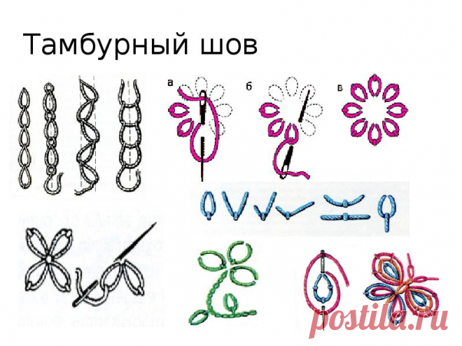 Дина Багаутдинова