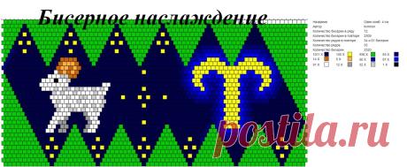 Редактировать описание