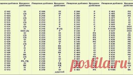 МЫ НЕ ЗАМЕЧАЕМ КАК ТЕРЯЕМ ЗДОРОВЬЕ, ПОТРЕБЛЯЯ ЭТИ ПРОДУКТЫ В ПОВСЕДНЕВНОЙ ЖИЗНИ!!!ЗАПОМНИТЕ, ЧТО НЕЛЬЗЯ ПОКУПАТЬ В СУПЕРМАРКЕТЕ. — Полезные советы и рецепты