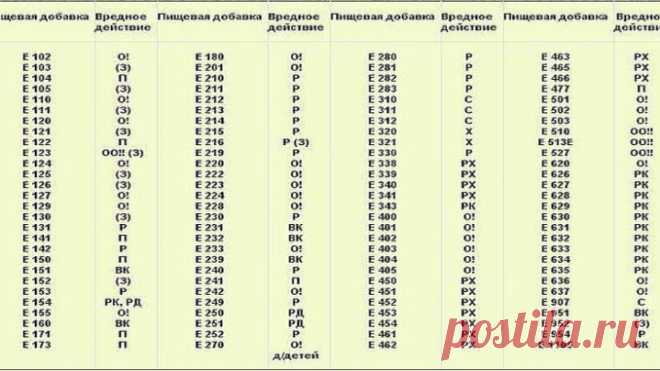 МЫ НЕ ЗАМЕЧАЕМ КАК ТЕРЯЕМ ЗДОРОВЬЕ, ПОТРЕБЛЯЯ ЭТИ ПРОДУКТЫ В ПОВСЕДНЕВНОЙ ЖИЗНИ!!!ЗАПОМНИТЕ, ЧТО НЕЛЬЗЯ ПОКУПАТЬ В СУПЕРМАРКЕТЕ. — Полезные советы и рецепты