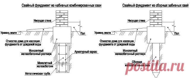 Фундамент свайный. Технология устройства свайного фундамента

Статья описывает технологию устройства свайного фундамента при помощи бура. После прочтения Вы поймете как сделать свайный фундамент, узнаете недостатки свайного фундамента, сложные моменты и важные аспекты строительства.

Технология устройства свайного фундамента.

Если сравнивать технологию устройства столбчатого фундамента, которая требует рытье ям с откосами, устраивать опалубку, потом засыпать пазухи, то те...