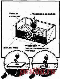 Способы активного обогрева в домах и квартирах при отсутствии отопления и отключении электроэнерги