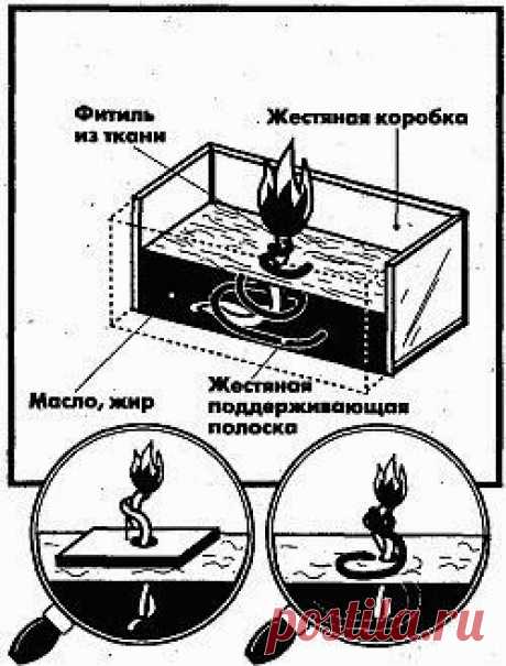 Способы активного обогрева в домах и квартирах при отсутствии отопления и отключении электроэнерги