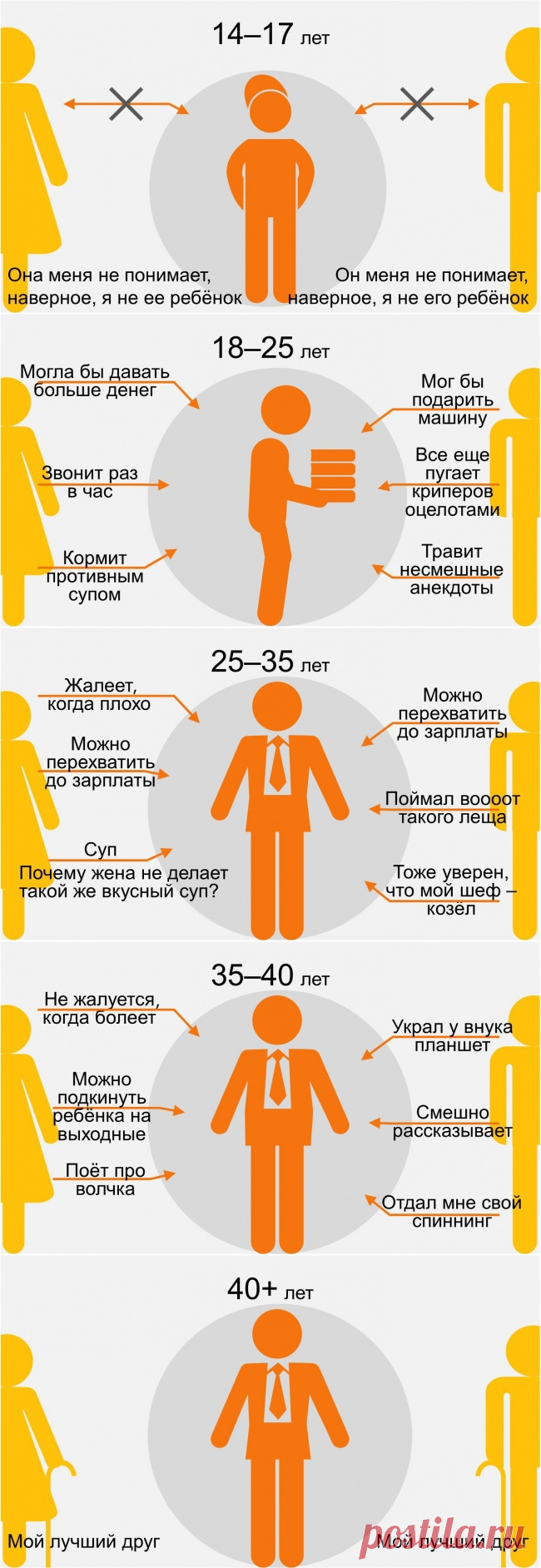 Мама и папа глазами ребенка