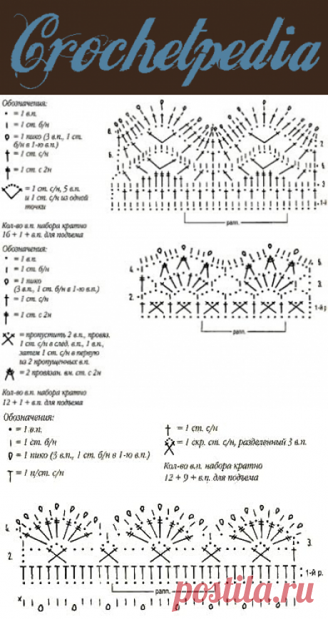 Crochetpedia: Border Patterns