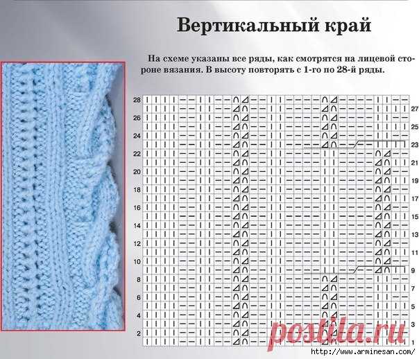 Вертикальный край