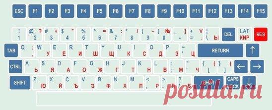 ОБОЗНАЧЕНИЕ КЛАВИШ НА КЛАВИАТУРЕ КОМПЬЮТЕРА!!!
---------------------------------------------------------------------------------------------
Чтобы не потерять ,  жмите класс, а потом поделиться.
-------------------------------------------------------------------------------------------
F1— вызывает «справку» Windows или окно помощи активной программы. В Microsoft Word комбинация клавиш Shift+F1 показывает форматирование текста;
F2— переименовывает выделенный объект на рабо...