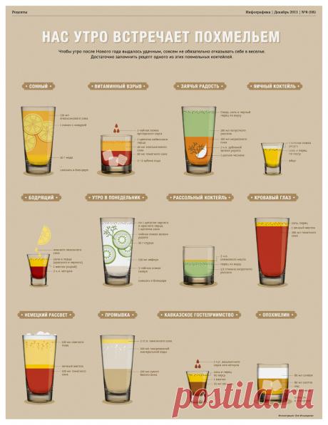 Коктейли, снимающие похмелье | Водка в Украине Рецепты, особо актуальные в преддверии 1 января, но кому-то могут понадобиться гораздо раньше. Коктейль «Бодрящий» немного лимонного сока; соль, перец красный и черный; яичный желток; 2 чайных ложки кетчупа. Коктейль «Витаминный взрыв» 1 чайная ложка «Вустерского» соуса; 1 щепотка кайенского перца; 40 мл апельсинового сока; 60 мл томатного сока; 2-3 кубика льда. Коктейль «Заячья радость» …