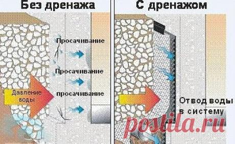 Отвод воды от фундамента дома 
 
Фундамент – это основа, опора здания, именно от его качества, прочности и целостности, зависит срок эксплуатации дома. Целостность фундамента нарушается, прежде всего, под воздействием воды, соприкасающейся с ним во время дождей, стекания талого снега, подъёме уровня грунтовых вод (или постоянного нахождения грунтовых вод на высоком уровне) и др.В результате стенки фундамента мокнут, сыреют, обрастают плесневым грибком, а влага постепенно с...