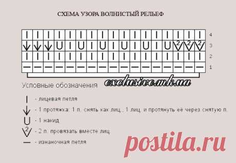 Узор павлиний хвост спицами: схема с описанием