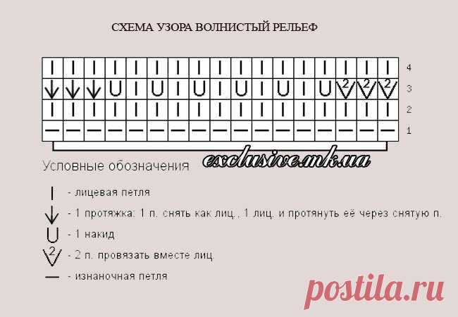 Узор павлиний хвост спицами: схема с описанием