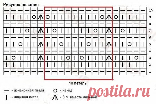 Летние кофточки, которые выглядят нарядно. Вяжем спицами | Рукоделие Светлана Лосева Модное вязание | Дзен