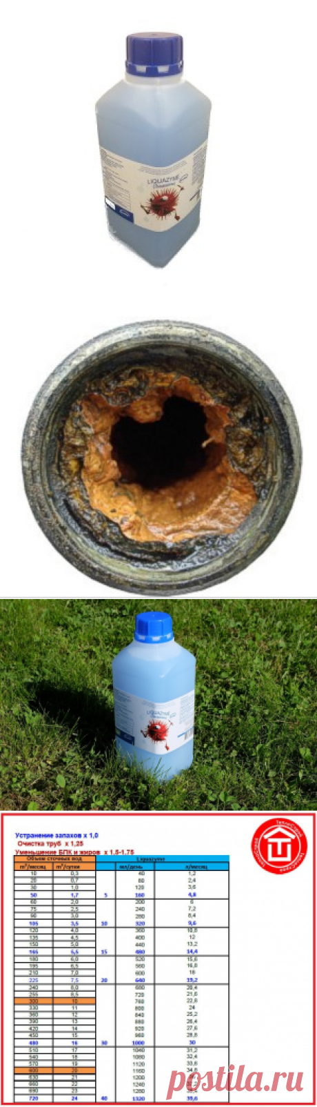 Ликвазим купить биопрепарат для септика и канализации